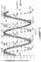 Fig. 05 - METHOD AND SYSTEM FOR GENERATING A SIGNAL INDICATING THE ROTATIONAL SPEED OF A DRUM