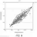 Fig. 07 - Adaptive voltage scaling methods and systems therefor