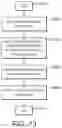 Fig. 14 - Adaptive voltage scaling methods and systems therefor