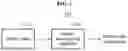 Fig. 02 - Method and apparatus with battery management