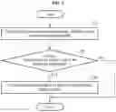 Fig. 04 - Method and apparatus with battery management