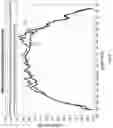 Fig. 09 - Apparatus and system of surface wave mitigation for multiple-input-multiple-output (MIMO) radar antenna