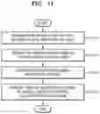 Fig. 10 - User identification device and method using radio frequency radar