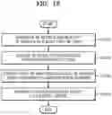 Fig. 12 - User identification device and method using radio frequency radar