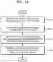 Fig. 13 - User identification device and method using radio frequency radar