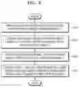 Fig. 07 - LiDAR apparatus and method of operating the same