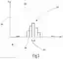 Fig. 04 - Method and device for optical distance measurement