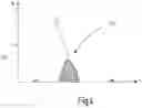 Fig. 05 - Method and device for optical distance measurement