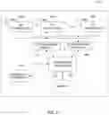 Fig. 03 - Framework and methods to acknowledge the ranging configuration for IEEE 802.15.4Z