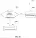 Fig. 19 - Framework and methods to acknowledge the ranging configuration for IEEE 802.15.4Z