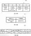 Fig. 32 - Framework and methods to acknowledge the ranging configuration for IEEE 802.15.4Z