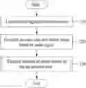 Fig. 01 - System and method for localization for non-line of sight sound source