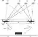 Fig. 01 - Method for determining a synthetic aperture of a SAR using GNSS