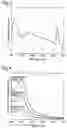 Fig. 03 - Radiation measurement device and method