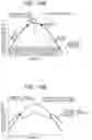 Fig. 15 - Radiation imaging apparatus