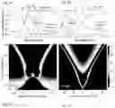 Fig. 03 - Ultra-sparse dielectric resonant polarizers and associated methods