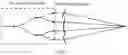 Fig. 03 - Reconfigurable optical add/drop multiplexer