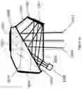 Fig. 55 - Optical configurations for head-worn see-through displays