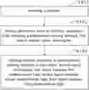 Fig. 01 - MANUFACTURING METHOD OF COLOR FILTER FILM SUBSTRATE