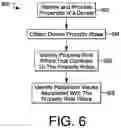 Fig. 07 - Configuring devices of a building automation system