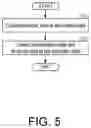 Fig. 05 - Information processing device, information processing method and non-transitory computer-readable storage medium for synchronizing edited content of control programs
