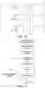 Fig. 11 - Ladder diagram program generation assistance device, ladder diagram program generation assistance method, and recording medium