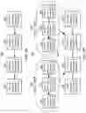Fig. 07 - Machine-to-machine transactions using distributed ledgers in process control systems