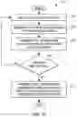 Fig. 16 - Machine-to-machine transactions using distributed ledgers in process control systems