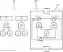 Fig. 01 - Markov chains and component fault trees for modelling technical systems