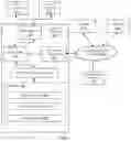 Fig. 07 - Method and system of navigating an autonomous vehicle at an intersection of roads