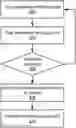 Fig. 01 - Training and testing automated driving models