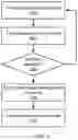 Fig. 04 - Training and testing automated driving models