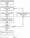 Fig. 05 - Training and testing automated driving models