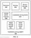 Fig. 06 - Training and testing automated driving models