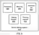 Fig. 07 - Training and testing automated driving models