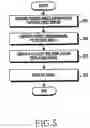 Fig. 06 - Method for providing image using foldable display and electronic device for supporting the same