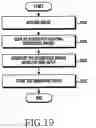 Fig. 20 - Method for providing image using foldable display and electronic device for supporting the same