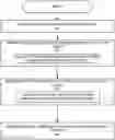 Fig. 01 - Platform slicing of central processing unit (CPU) resources