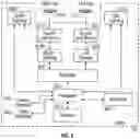Fig. 03 - Systems and methods for eye-gaze tracking (EGT) handoff