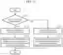 Fig. 13 - Operation input device