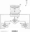 Fig. 06 - Gaze detection interlock feature for touch screen devices