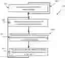Fig. 01 - MINIMALLY INVASIVE USER METADATA