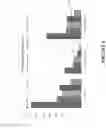 Fig. 07 - Dual measurement for high sensitivity capacitive sensing applications and related systems, methods and devices