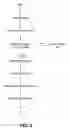 Fig. 03 - Natural language task completion platform authoring for third party experiences