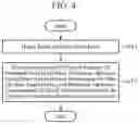 Fig. 05 - Operation input device, information processing system, and operation determining method