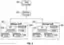 Fig. 05 - Token based transactions