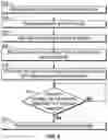 Fig. 07 - Token based transactions