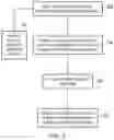 Fig. 04 - Controlling guard tag checking in memory accesses