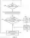 Fig. 07 - Controlling guard tag checking in memory accesses
