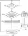 Fig. 08 - Controlling guard tag checking in memory accesses